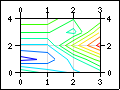 Supported linear graph types in the library