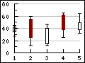 Supported linear graph types in the library